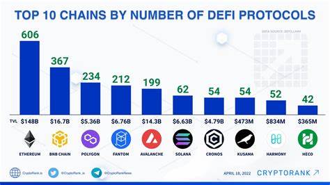 Top 11 DeFi Protocols To Keep an Eye on in 2024 - BeInCrypto