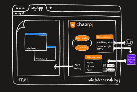 CheerpJ 4.0: WebAssembly JVM for the browser, now with Java 11 and JNI support