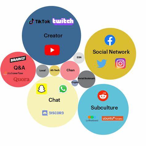 Ask HN: What websites exist that are valuable as social platforms?