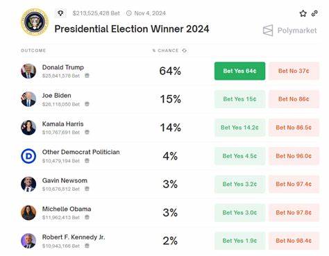 The US Presidential Race is Now a "Tossup": Polymarket - Crypto Times