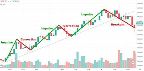 What Is Cryptocurrency Trading? (2022 Guide For Beginners) - Bybit Learn
