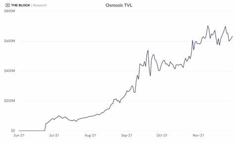 Crypto’s 69 most interesting charts from 2021 - Coinbase