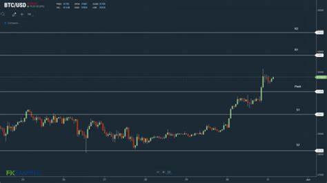 Bitcoin (BTC) Eyes a Return to $32,000 to Support a Run at $35,000