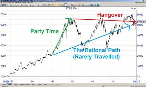 FTSE 100 rises while global stocks slump on report Iran will launch Israel missile attack - Proactive Investors UK