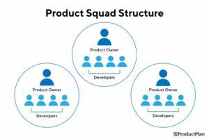 Product Teams Can Drive Real Business Impact