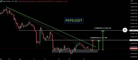 Pepe Coin and XRP Analysis: Current Trends and Predictions - Brave New Coin Insights