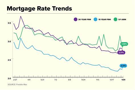 Mortgage and refinance interest rates today, May 2, 2025: Rates are notably lower than last year