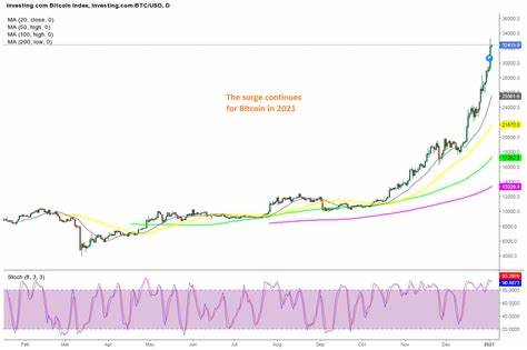 Bitcoin Stabilizes at $65K – BTC Founder Satoshi to Be Revealed? - Forex News by FX Leaders - FX Leaders