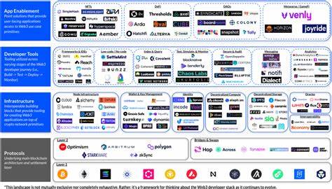 A simple guide to the web3 developer stack - Coinbase
