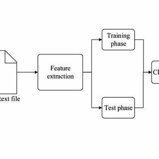 SofiaAkhtar/Identification-of-Cryptographic-Algorithms
