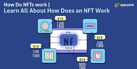 What Is An NFT? How Do NFTs Work? - Forbes