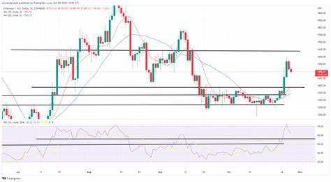 Bitcoin Price Slips While Ethereum Jumps, Here’s Why Analyst Remains Bullish On ETH - CoinGape