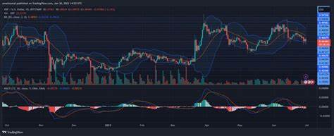 XRP Price Dips Despite Bitwise ETF Filing, Market Sentiment Mixed - FX Leaders