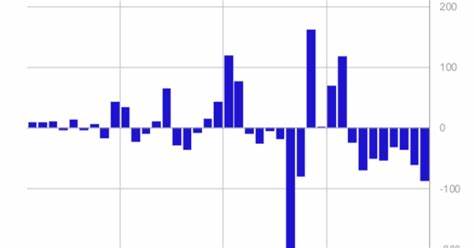 Bitcoin (BTC) Leads Crypto Investment Outflows, Network Usage Low - The Coin Republic