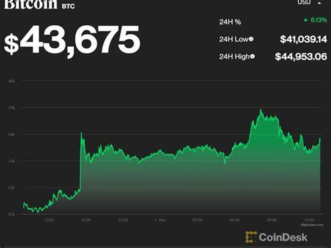 Bitcoin extends rally, AbbVie earnings beat, Phillips 66 miss