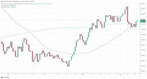 Bitcoin Price Analysis: Following a 10% Weekly Crash, What’s Next for BTC? - CryptoPotato