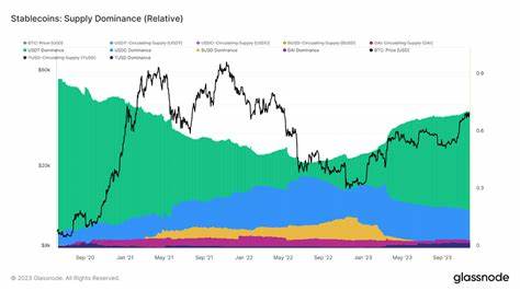 Tether's Stranglehold Grows as Market Share Climbs to 72%: The Unwavering Giant in the Stablecoin Market - DailyCoin