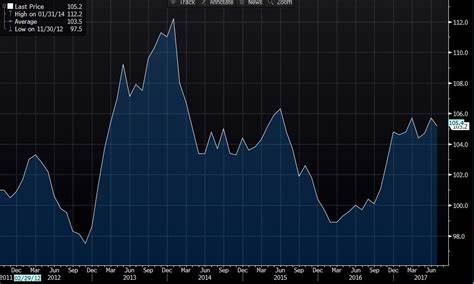 Japan's Leading Index Improves In July
