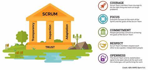 The Learned Helplessness of Scrum Tech Leads
