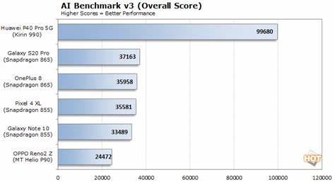 LocalScore – Local AI Benchmark