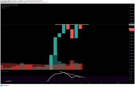 Bitcoin price must clear this level before a ‘solid run up to $100,000’