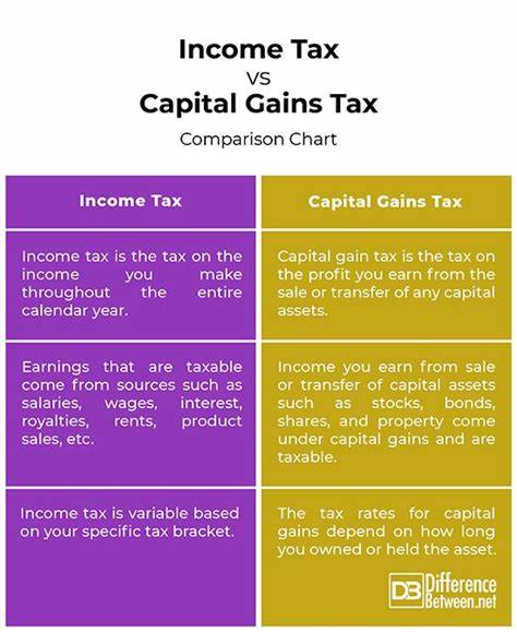 Income Tax vs. Capital Gains Tax: Differences