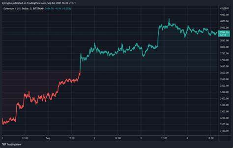 After Bullish Weekly Close, Can Ethereum Bulls Close the Monthly Trade Above $3000? - Coinpedia Fintech News