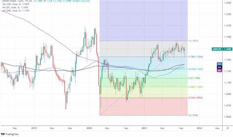 Pound To Euro Forecast For Week Ahead: Next Target For GBP/EUR Exchange Rate Buyers? - Exchange Rates UK