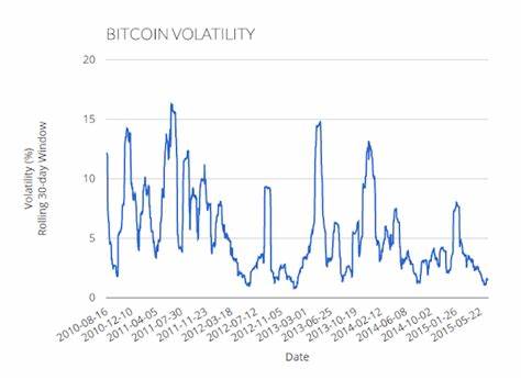 Bitcoin’s Volatility Returns After Hitting Highest Since July