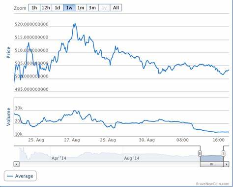 How Much Would One Bitcoin Cost If It Reached The Market Cap Of Gold? | Bitcoinist.com - Bitcoinist