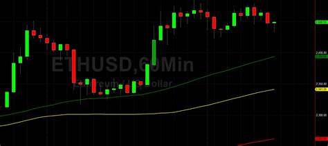 Optimism fading for BTC/USD?