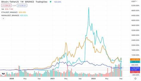 Crypto Prices Volatile on Major News: ETH Gets Hit Hardest - DailyCoin