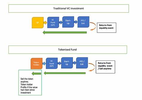 Crypto Fund ParaFi Tokenizes Interest in a Venture-Capital Fund
