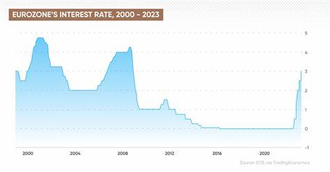 EUR rates: 2024 – ECB cuts are priced too fast, not necessarily too far - Nordea
