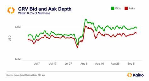 Liquidity Remains Flat Amid Low Volatility - Kaiko - Research