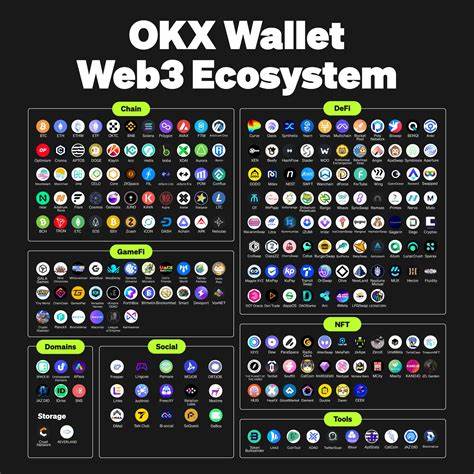 OKX Wallet Review 2024 – Pros & Cons Revealed - 99Bitcoins