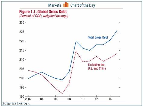 IMF projects that global public debt will reach $100 trillion by year end - Cryptopolitan