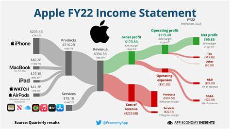 Apple Tops March-Quarter Targets On Record Services Revenue. But Stock Slips