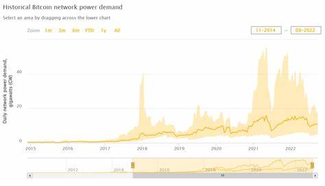 New study finds energy intensive Bitcoin mining could help cut emissions