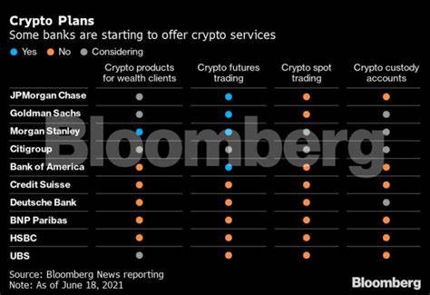 Banks stay cautious over cryptocurrency, goal to 'keep customers safe' - RNZ