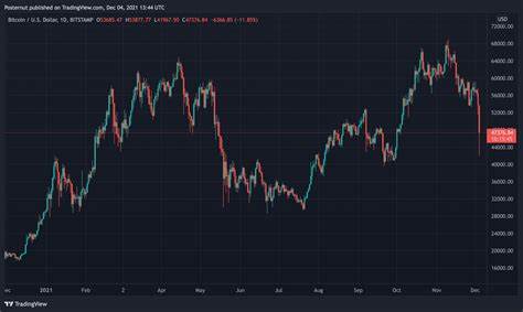 Bitcoin benefits from US dollar downturn, analysts say - The Block