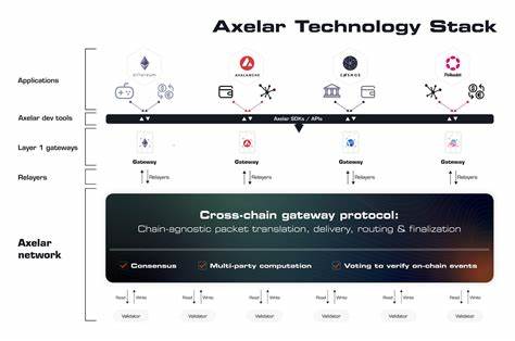 Axelar’s Mobius Development Stack Revolutionizes Interoperability, Bridging Web2 And Web3 - NullTX