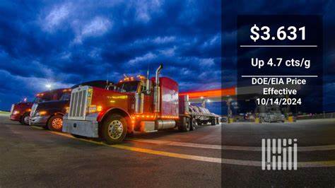Fifth straight drop in benchmark diesel comes as futures prices rise sharply