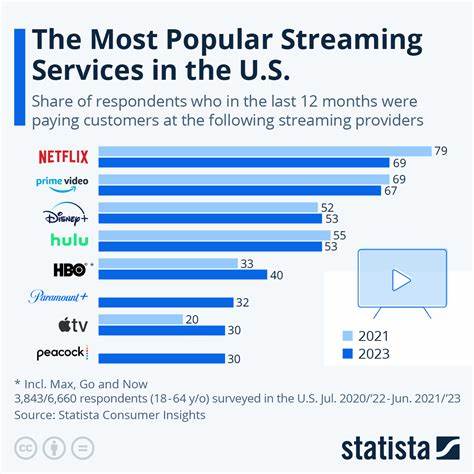 Best Streaming Services of September 2024 - Newsweek