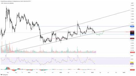 Cryptocurrencies Price Prediction: Bitcoin, Crypto & Chainlink – European Wrap 5 February