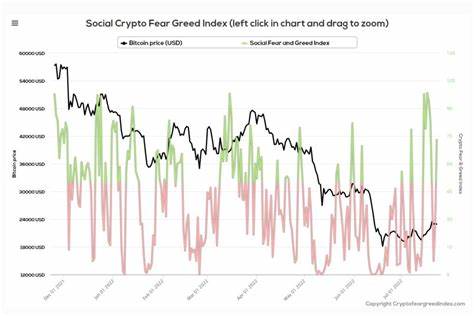 Bonk Price Prediction as the Crypto Fear and Greed Index Rises - Bankless Times