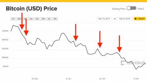Bitcoin and Alt Coin Hodlers Hold Their Breath as 140,000 BTC from Mt. Gox Settlement Flow into the Market - TheStreet