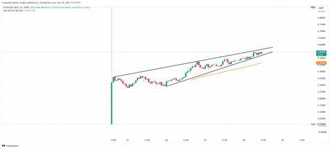 PYTH Price Prediction: Will The 18% Surge Prolong To $0.50? - Coinpedia Fintech News
