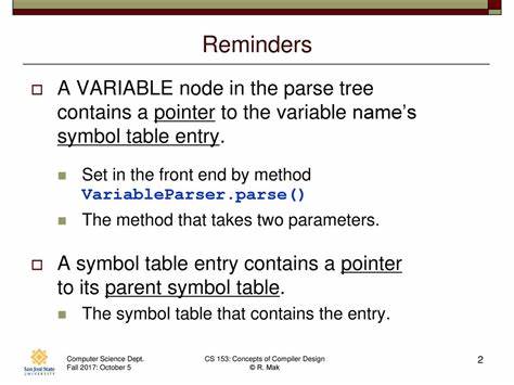 Compiler Reminders