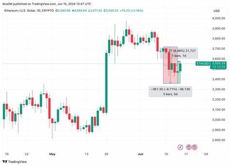 Ethereum could encounter sell pressure after ETF debut, amid surge in implied volatility: analyst - The Block